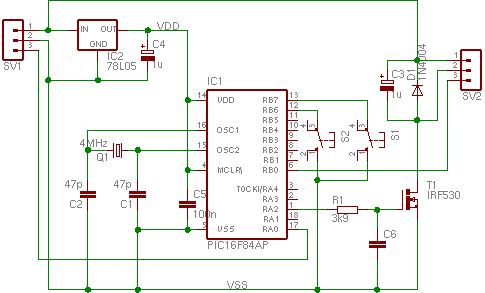 schema