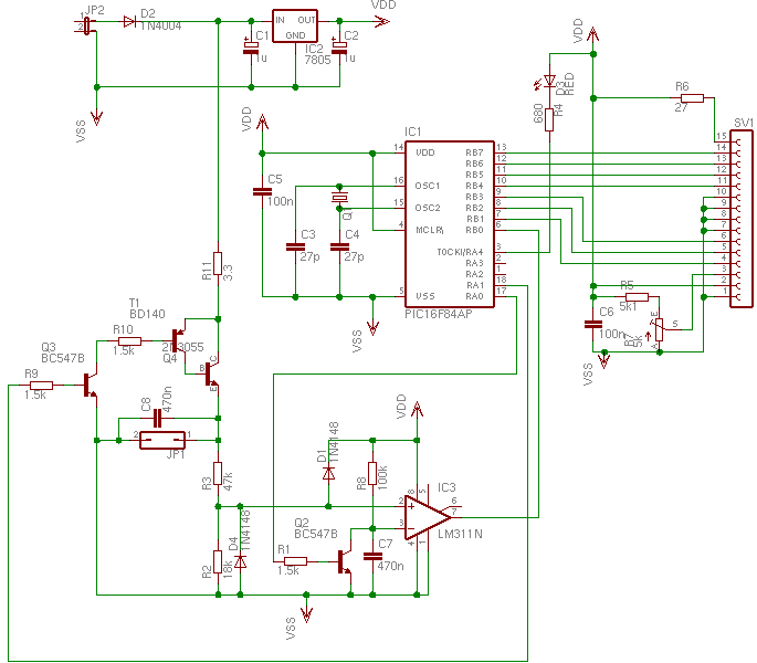 schema